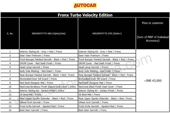 2024 Maruti Fronx Turbo Velocity Edition